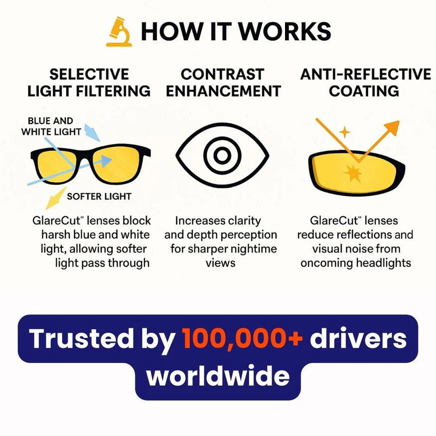 📢📢50 % de réduction !!!🎅Lunettes de conduite à vision nocturne, polarisées anti-éblouissement