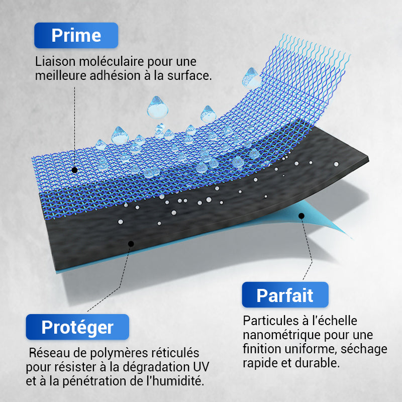 🎨🔧 Revêtement Polyuréthane Multifonction – Protection Durable pour Sol, Bois, Métal & Béton (Intérieur/Extérieur) ✨